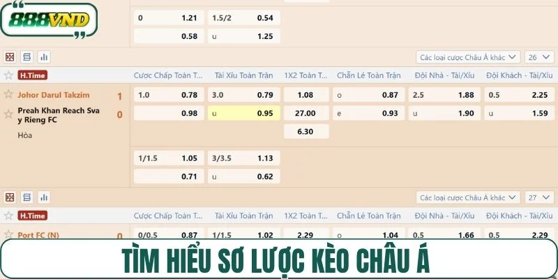 Tìm hiểu sơ lược kèo châu Á